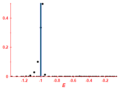 Strength function